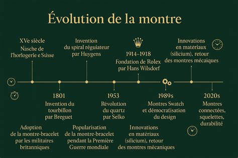 Schéma illustrant l'histoire et l'évolution de la marque Miyuki