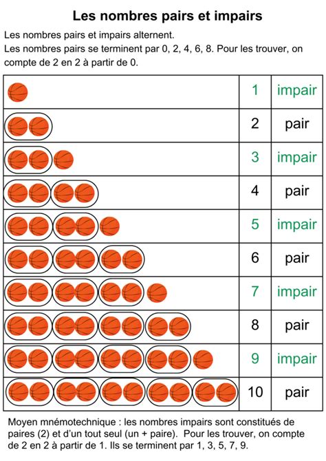 Tableau illustrant la signification des nombres impairs (1, 3, 5, 7, 9) dans le contexte des joncs bouddhistes