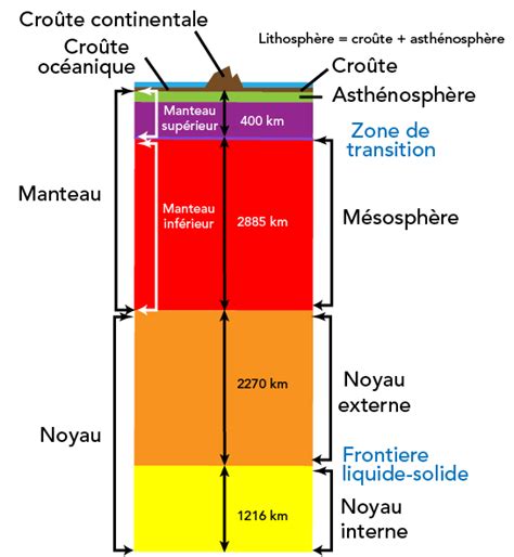 Illustration montrant les différentes couches de la croûte terrestre et les types de mines associées.