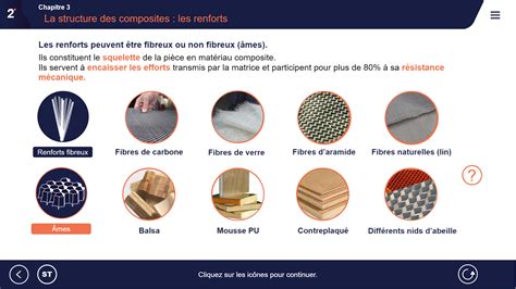 Infographie présentant les différents fils synthétiques avec leurs caractéristiques (résistance, souplesse, usage)