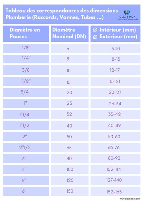 Tableau comparatif des diamètres de perles de rocaille et des diamètres de fils recommandés
