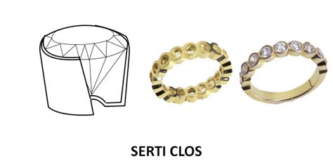 Illustrations des différentes techniques de sertissage : griffes, grains, clos, et LS.