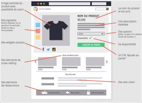Illustration de la page produit sur la boutique en ligne Pandora avec les informations clés