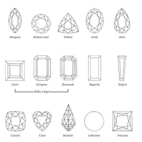 Variété de formes de tailles de pierres grenat pour bagues