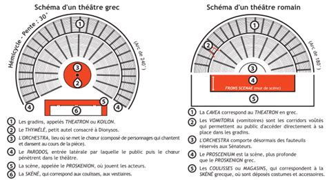 Comparaison visuelle d'un pithos grec et d'une boîte