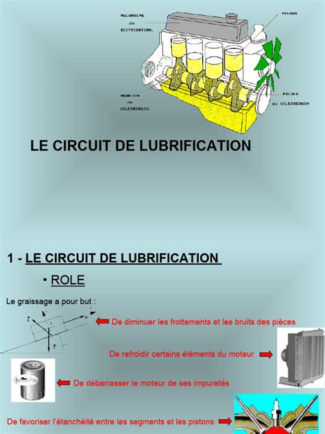 Schéma des poches de lubrification rhomboïdales sur une bague SF-2H