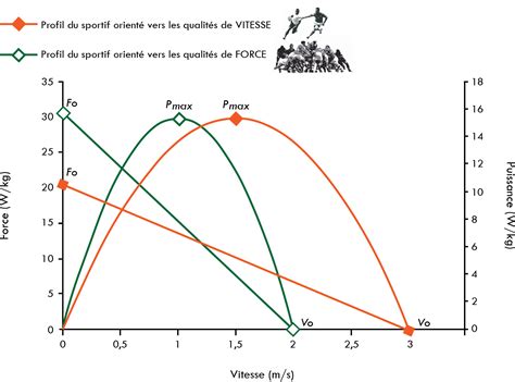 Infographie comparant la puissance des sorts au fil de leur utilisation