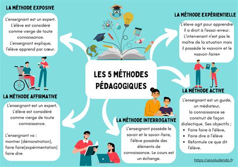 Infographie comparant les différentes méthodes d'évolution (niveau, bonheur, objet, échange, méga-évolution, dynamax)