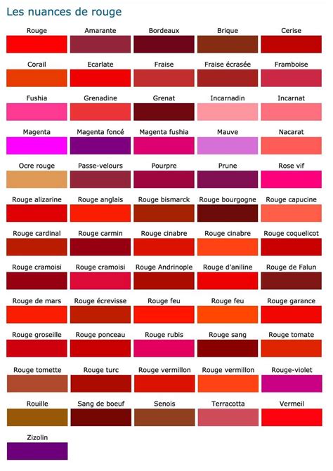 Palette de différentes nuances de rouge pour le linge de lit, incluant le grenat.
