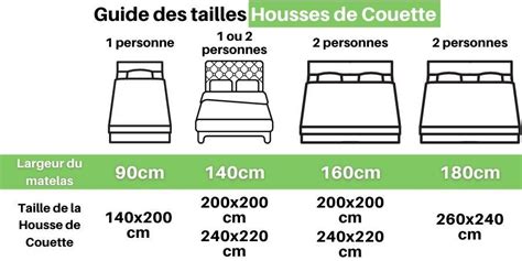 Illustration montrant différentes tailles de housses de couette et comment mesurer un lit.