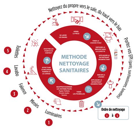 Schéma explicatif des étapes de nettoyage et de recharge de la pierre œil de tigre (eau distillée salée, fumée d'encens, lumière du soleil/lune).