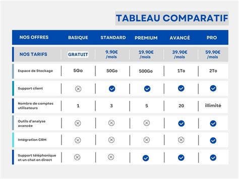 Tableau comparatif des critères de choix : durabilité, prix, style, entretien