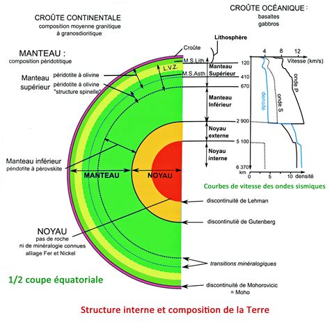 Schéma représentant la composition de l'argent 925.