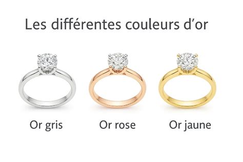 Comparaison visuelle de bagues en or jaune et or blanc avec aigue-marine