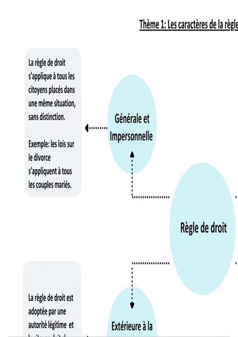 Schéma expliquant la règle du niveau d'objet par rapport au niveau du mage