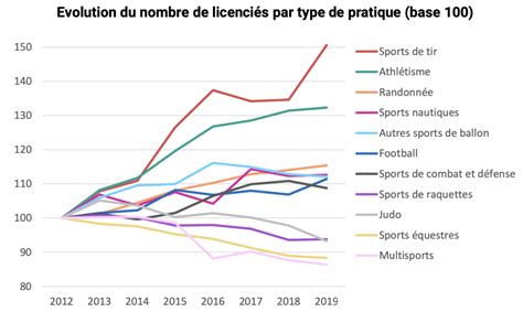 Interface du Badge de Joueur montrant les statistiques du personnage