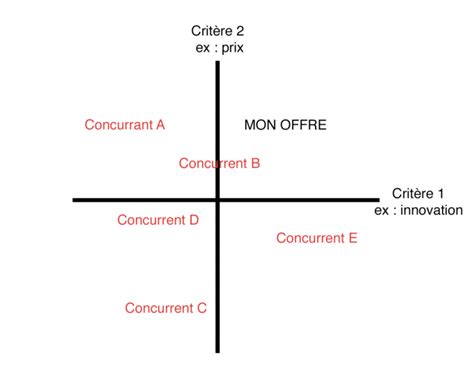Diagramme montrant le positionnement des épingles pour assembler un bras à un corps d'amigurumi