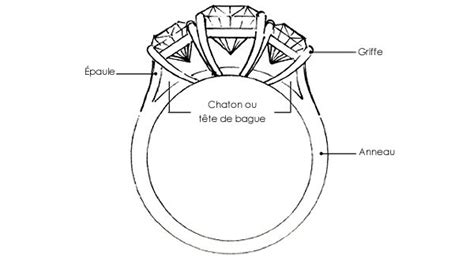 Diagramme annoté des différentes parties d'une bague, incluant l'anneau, le chaton, les griffes et la pierre centrale.