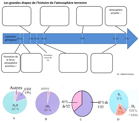 Schéma de la composition de l'argent 925