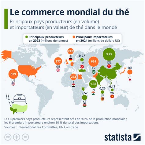 Infographie présentant les principaux pays producteurs d'argent et leurs volumes de production