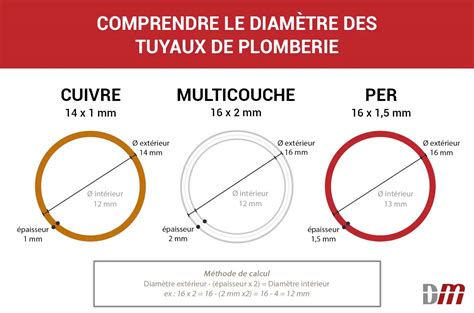 Gamme de pointeaux de différents diamètres et matériaux