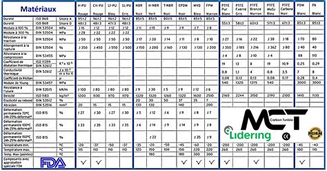 Tableau comparatif des matériaux de bijoux de baptême (or, vermeil)