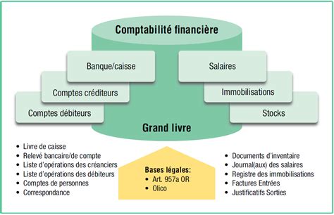Schéma illustrant la différence et la complémentarité entre les métiers de bijoutier et de joaillier.