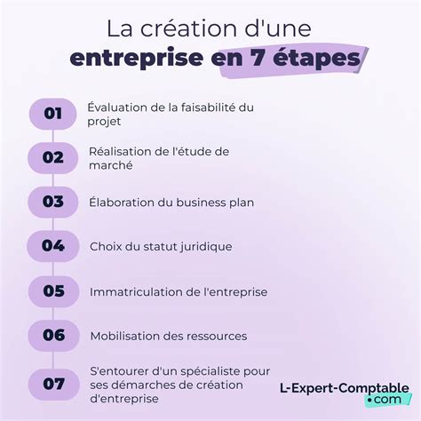 Infographie présentant les différentes étapes de la création d'un bijou, de la conception à la finition.
