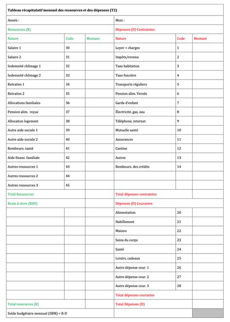 Tableau récapitulatif des termes clés de la joaillerie avec leurs définitions.