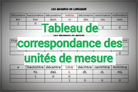 Schéma illustrant différentes mesures de volume anciennes avec leurs proportions approximatives.