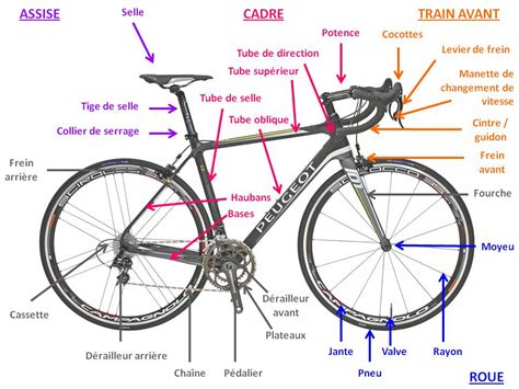 Schéma illustrant le positionnement du collier de selle entre le cadre et la tige de selle du vélo.