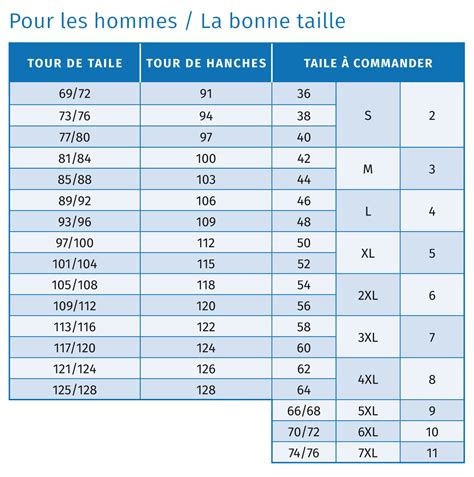 Tableau comparatif des tailles de perles de rocaille et de leurs équivalences en millimètres