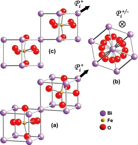 Schéma de la structure cristalline rhomboédrique de l'hématite
