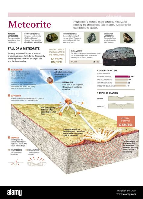 schéma comparatif des origines de la moissanite (météorite) et du diamant (terre)