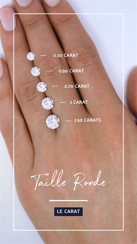 Infographie expliquant les facteurs influençant le prix d'un bracelet diamant (carat, couleur, pureté, taille)