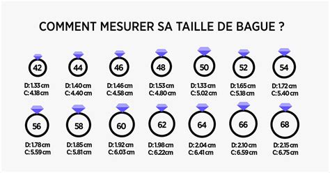 Illustration de diverses tailles de diamants pour bagues de fiançailles