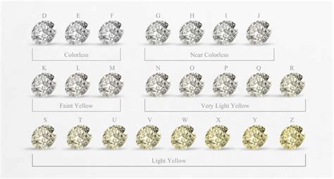 Comparaison de diamants de différentes couleurs