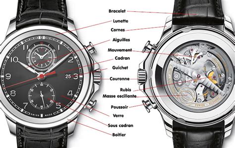 illustration d'une montre de luxe avec ses composants