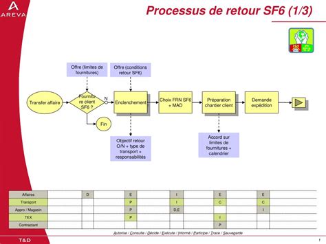Exemple de processus de retour de bijou
