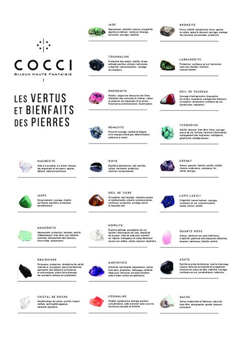 Infographie présentant différentes pierres semi-précieuses et leurs vertus principales