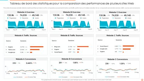 Comparaison visuelle des statistiques d'ATK des différentes Fusions Chevalier-Gemmes.