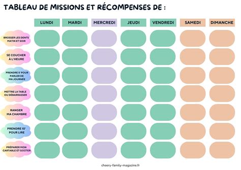 Tableau récapitulatif des missions et de leurs récompenses dans le jeu.