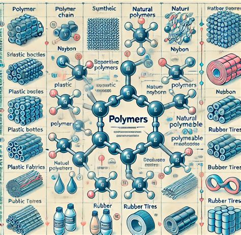 Infographie montrant les étapes de mélange de l'encre dans la pâte polymère.