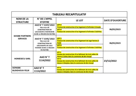 Tableau récapitulatif des informations d'immatriculation de la société EPONINE.