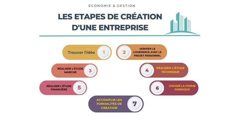Infographie montrant les étapes de création d'un bijou personnalisé, de l'esquisse à la 3D
