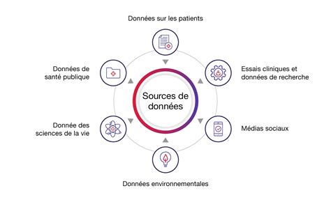 Infographie présentant les différentes sources de données pour le RNE