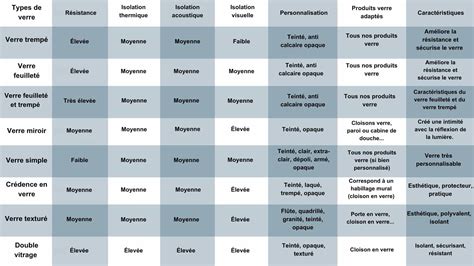 Tableau comparatif des différents types de perles de culture