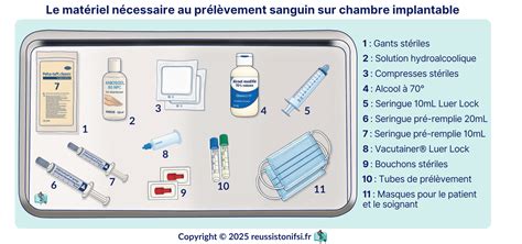 Présentation du matériel nécessaire pour le tissage à l'aiguille