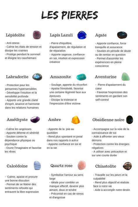 Tableau comparatif des pierres et de leurs bienfaits pour la confiance en soi