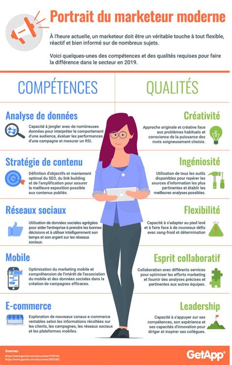 Infographie présentant les compétences clés d'une vendeuse en bijouterie